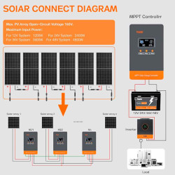 Controlador Solar MPPT 100A