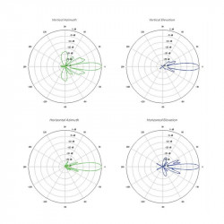 Antena Ubiquiti Litebeam M5-23-AC Gen2